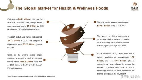 燕谷坊拟纳斯达克上市 燕麦全谷物全产业链布局助力谷物销售新篇章