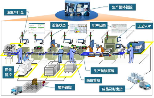 mes工厂生产信息化管理系统与计算机系统集成的应用价值