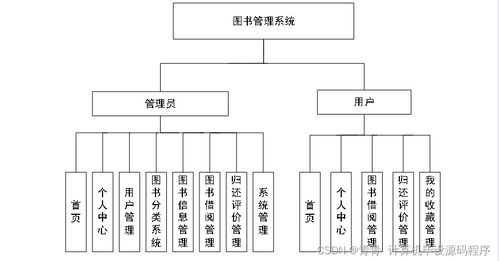 Java图书管理系统毕业设计 从开发到部署与系统集成实践指南