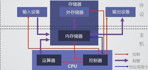 计算机系统概论